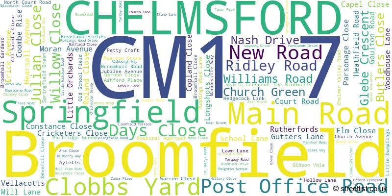 A word cloud for the CM1 7 postcode